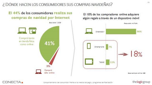 The Logic Group 4º Estudio Habitos Consumo