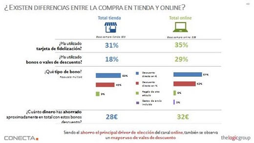 The Logic Group 4º Estudio Habitos Consumo