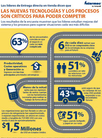 Informe Honeywell Gran Consumo DSD