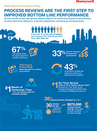 Honeywell Infografia Field Service