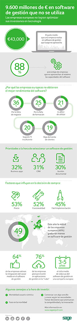 Sage estudio software de gestión