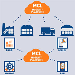 Zetes MCL Mobility Platform