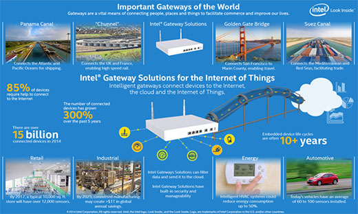 Intel IoT IDF