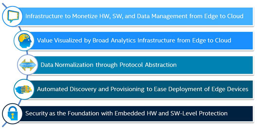 Intel IoT IDF