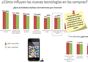 TheLogicGroup -  Estudio Comportamiento del consumidor 