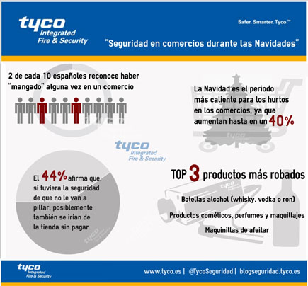 Tyco - Estudio de Seguridad Ciudadana 2014