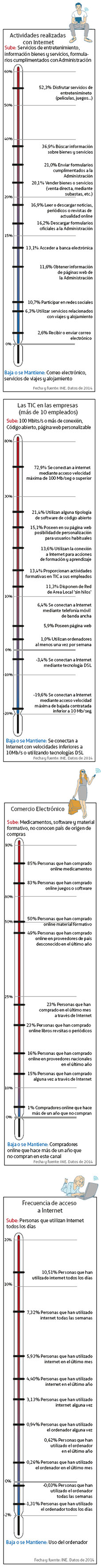 Telefonica - Informe SIE-14