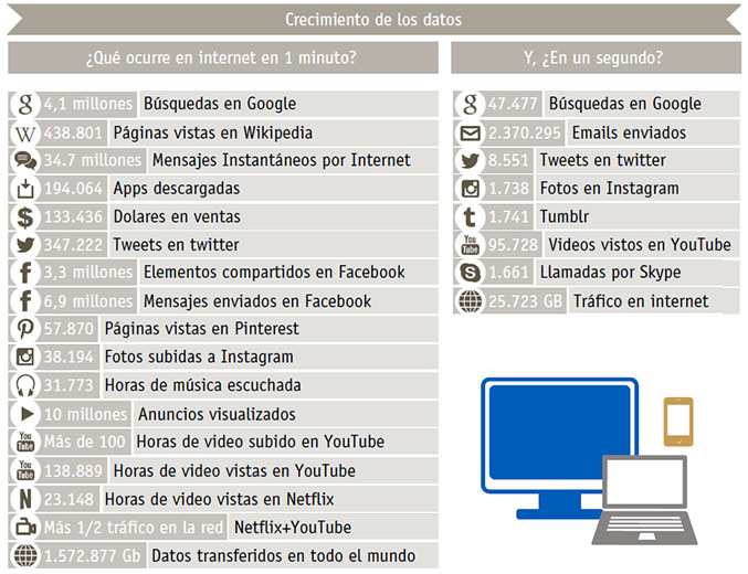OBS - 1 minuto en Internet