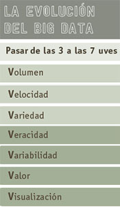 OBS - 7Vs