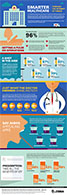 Zebra - Infografia IoT Sanidad