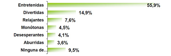 AECOC - Las familias