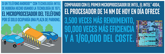 Intel Ley de Moore