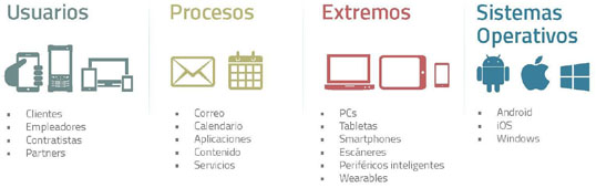 The World Of Thor - SOTI