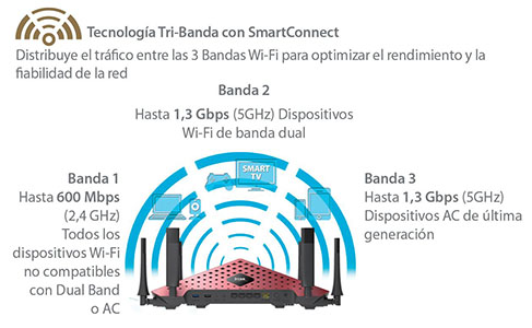DLINK - DIR-890L