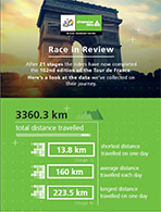 Dimension Data - Tour de Francia