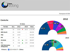 OpenSistemas - OpenVoting