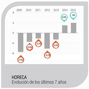 AECOC - Horeca