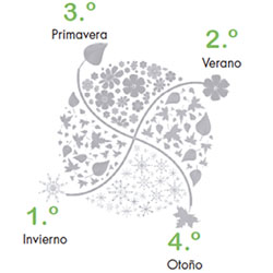 CheckPoint - Barómetro del hurto