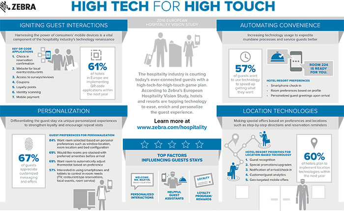 Zebra - hoteles High Tech - High Touch