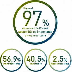 Panasonic - Estrategias sotenibles
