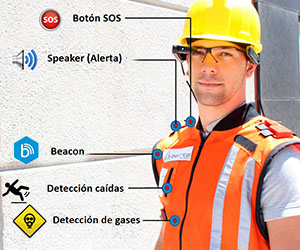 Zerintia - Smart Vest