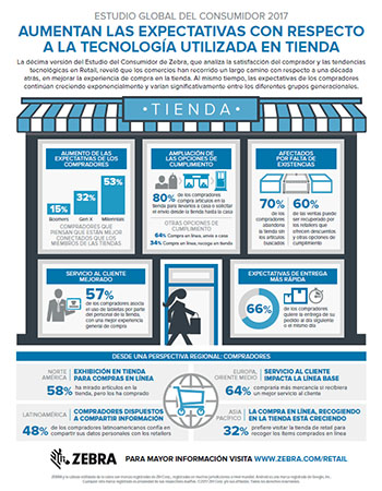 Zebra - 2017 Global Shopper Study