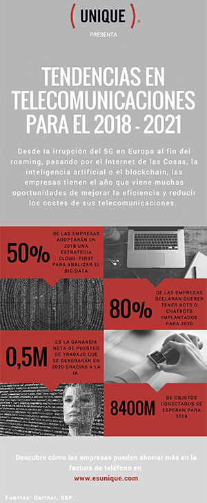 Unique - Tendencias telecos