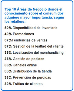 Tyco - La Tienda Visible