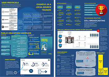 ONE2MANY - Sistema de alertas a través de móvil