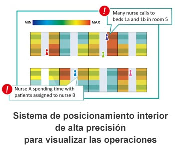 SATO Healthcare - Smart Hospital Nagoya