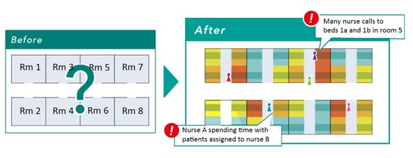 SATO Healthcare - Smart Hospital Nagoya