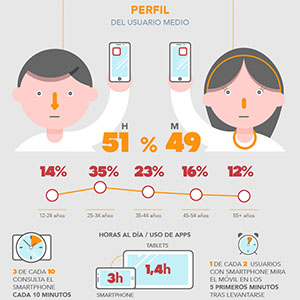 Privalia - The App Date