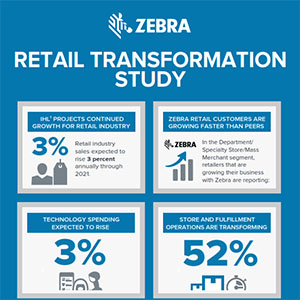 Zebra - Retail Transformation Study