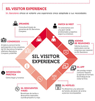 SIL 2018 - SIL VISITORS EXPERIENCE