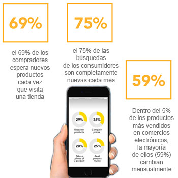 Salesforce - Shopper First Retailing