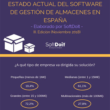 SoftDoIt - Infografia