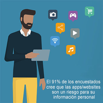 Gemalto - Apps/Websites vulnerables