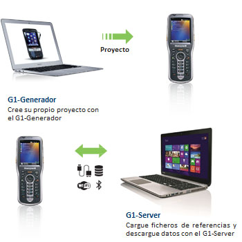 EET Europarts - G1 Generator