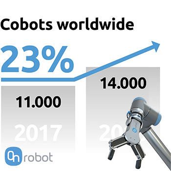 OnRobot  - Ventas cobots