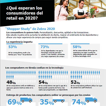 Zebra - Global Shopper Study